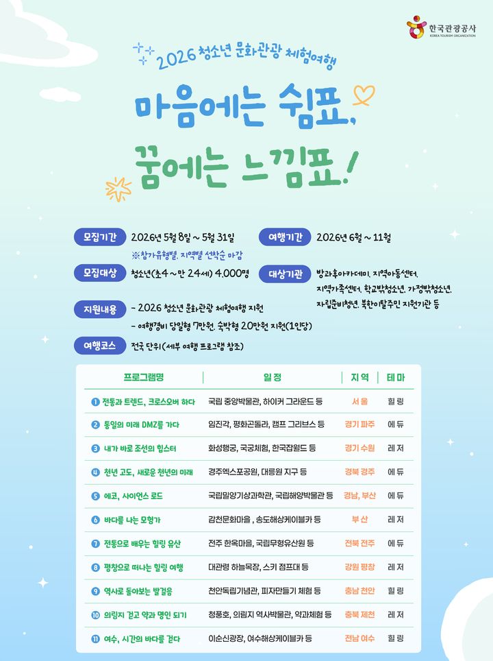 여행 사각지대 줄인다…청소년·취약계층 4800명 무상 지원