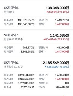 "공무원의 간 큰 투자?"…17억 빚내 하이닉스 23억 '풀매수' 화제