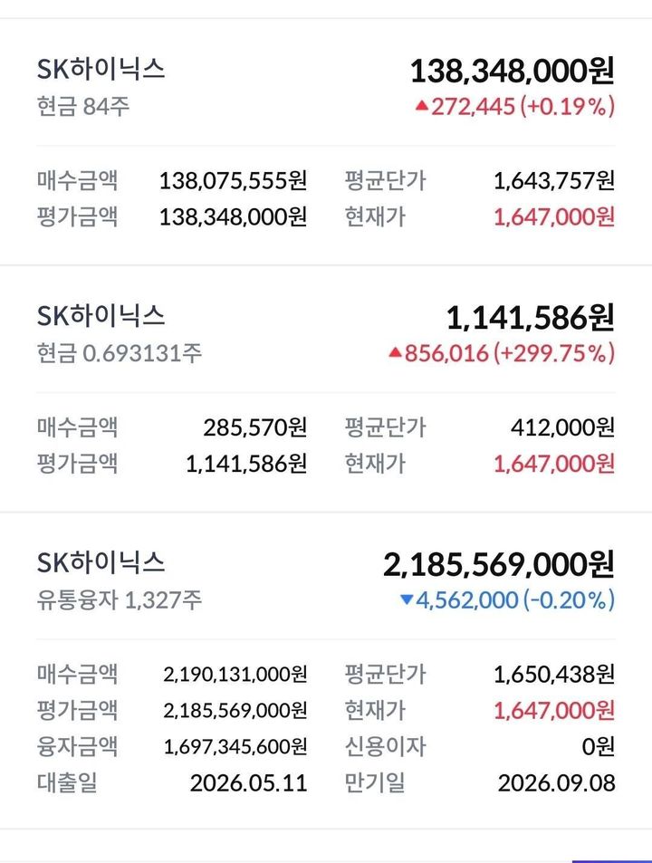 "공무원의 간 큰 투자?"…17억 빚내 하이닉스 23억 '풀매수' 화제