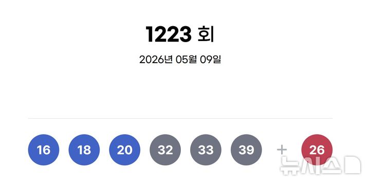 1223회 로또 각 18억씩…자동 12명·수동 4명(종합)