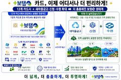 지방 보조금 '보탬e 카드', 새마을금고·신협·수협까지 확대