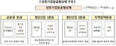 국민성장펀드 성장기업발굴협의체 출범…투자대상 발굴 채널 다양화