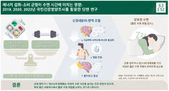 "굶는 다이어트는 수면에 독"…'이것' 챙겨야 꿀잠