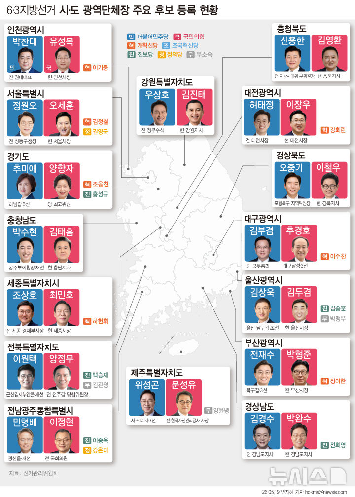  6·3 지방선거 시·도지사 후보 대진표