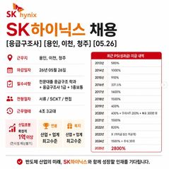 '전문대 졸' 신입 초봉이 1억?…SK하이닉스 응급구조사 채용 화제
