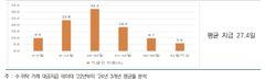 수·위탁 대금지급 60일→30일하면…"기업가치↑"