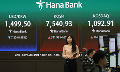 급등장에 코스피∙코스닥 동반 매수 사이드카 발동