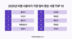 '부처님 오신날' 사찰 가볼까…작년 인기 1위는?