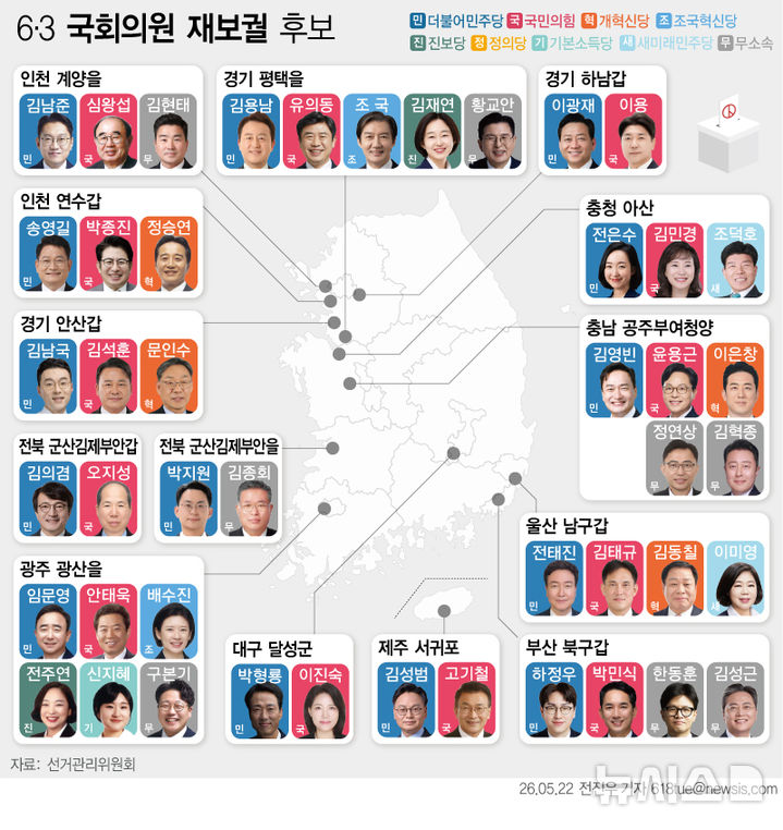 6·3 국회의원 재보궐 선거 최종 후보