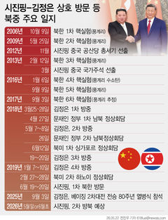북미 견제하던 시진핑, 7년 만의 평양行…북중러 대미 공세 전환?