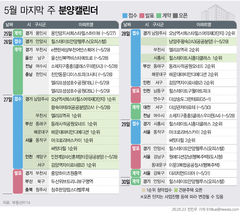 '아크로리버스카이' 등 7008가구 분양…견본주택은 '쉼표'[분양캘린더]