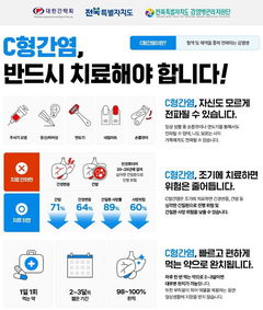 [임실소식]보건의료원, 'C형 간염' 무료 항체검사 등