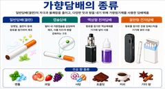 "달콤함에 속지 마세요"…질병청, 가향담배 위험성 경고