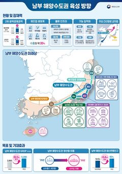"하반기 북극항로 시범 운항"…해양수도권 육성 로드맵 발표