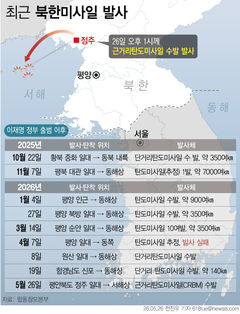 민주당 "北, 도발 중단하고 대화·신뢰회복 나서야"