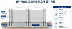 가스기술公, 수소충전소 'PC 방호벽 기준 신설' 마련…스마트 건설기술 도입