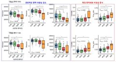혈액 속 면역세포로 뇌전증 진단…"세계 첫 발굴"