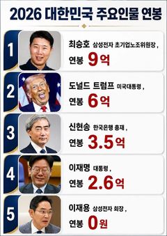 '노조위원장이 트럼프보다 더 번다?'…SNS 달군 '2026 연봉 순위'