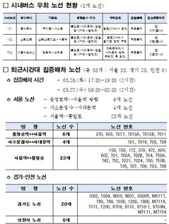 서울시, 서소문고가 사고로 53개 버스 노선 집중배차