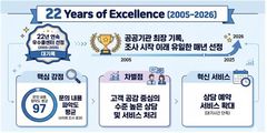 국민연금공단 1355 고객센터, 22년 연속 우수콜센터