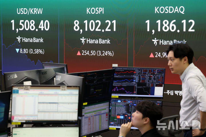 코스피 8100선 돌파