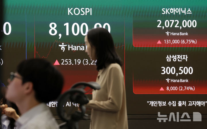 코스피 8100선 돌파, 30만 전자·200만닉스