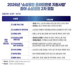 '온라인 판로지원' 소상공인 모집…"6410곳 선발"