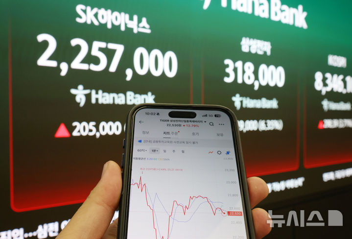 삼닉 레버리지 '블랙홀'…증시 양극화 극심