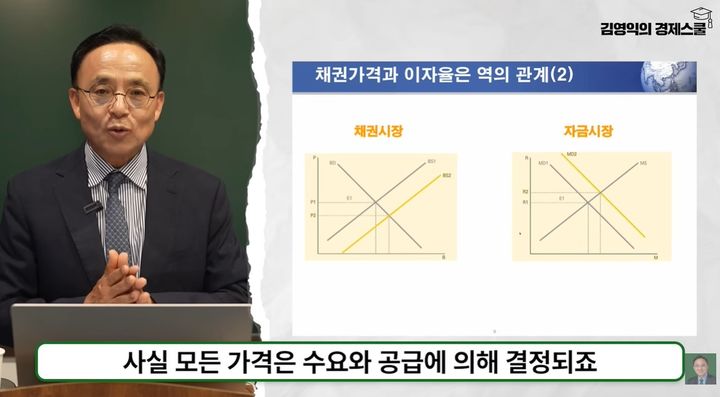 환호하는 주식시장 속…김영익 교수 "금리에 더 주목해야"