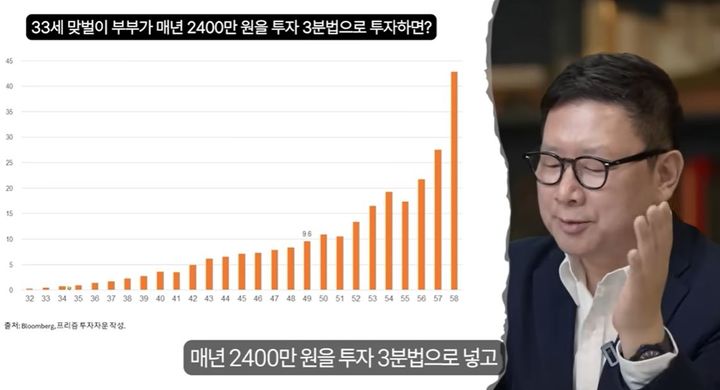 "평범한 직장인의 현실적 노후 준비 투자 방법은"…전문가 조언