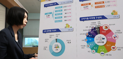 고물가에 쓸 돈이 없다…2분기 실질 소비지출 0.4%↑