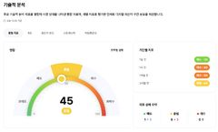 두나무, 가상자산 시장 흐름 한눈에…'기술적 분석 종합 지표' 공개
