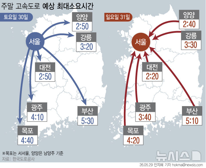 5월 마지막 토요일 고속도로 곳곳 정체…서울→부산 5시간10분