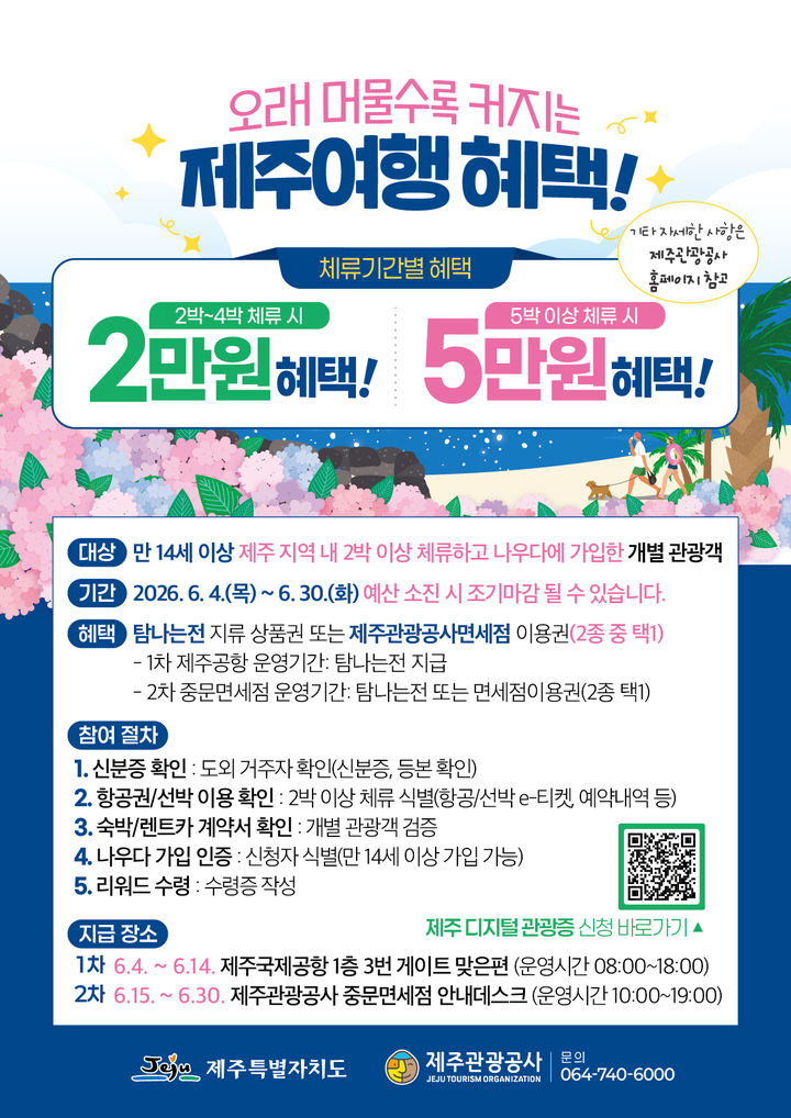 "오래 머물수록 더 준다" 제주, 관광객 최대 5만원 혜택