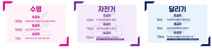 쉬엄쉬엄 한강 3종 축제, 중급자 코스 추가…5일 개막