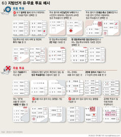 오늘 투표, 오후 6시까지 지정 투표소에서 해야…투표용지 7장 두 번에 나눠 받아 