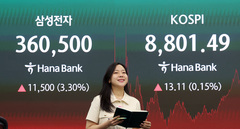 "외인 8조 '팔자' 개미가 방어"…코스피 8800선 사상 최고치
