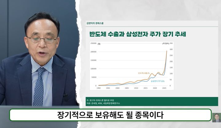 김영익 교수 “삼성전자 주가, 장기 상승 속 단기 조정 가능성”