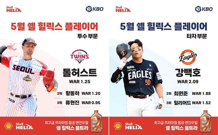 LG 트윈스의 외국인 투수 교체와 한국 선수들의 해외 리그 성과