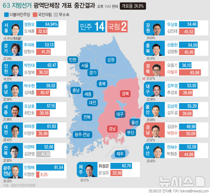  지방선거 광역단체장 판세 (오후 11시)