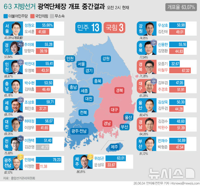  지방선거 광역단체장 판세 (오전 2시)