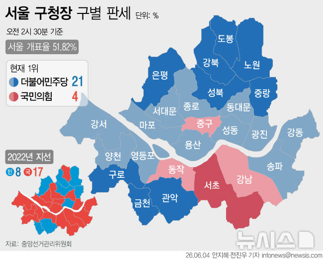  지방선거 서울 구청장 판세 (오전 2시 30분)
