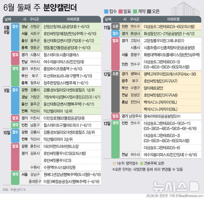 내주 전국 2000가구 분양…동탄 공공분양 등 청약 돌입[분양캘린더]