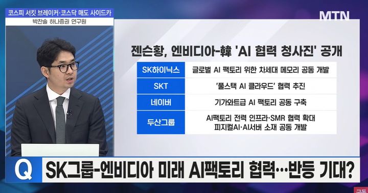 젠슨 황 효과까지 무너진 증시…공포 속에서도 올라가는 종목은
