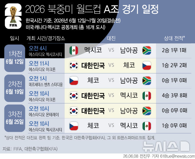 2026 북중미 월드컵 A조 경기 일정