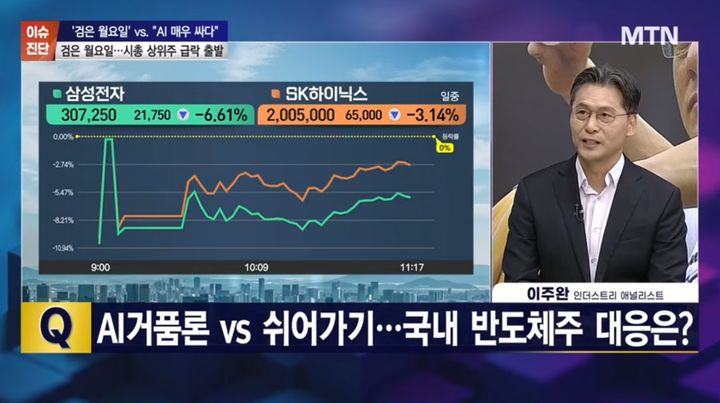 "젠슨 황 지나친 우상화 경계…반도체 피크아웃·피지컬 AI가 향후 주가 가른다"