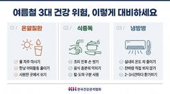 "덥다더워" 이른더위에 '이 질환' 비상…예방법은?