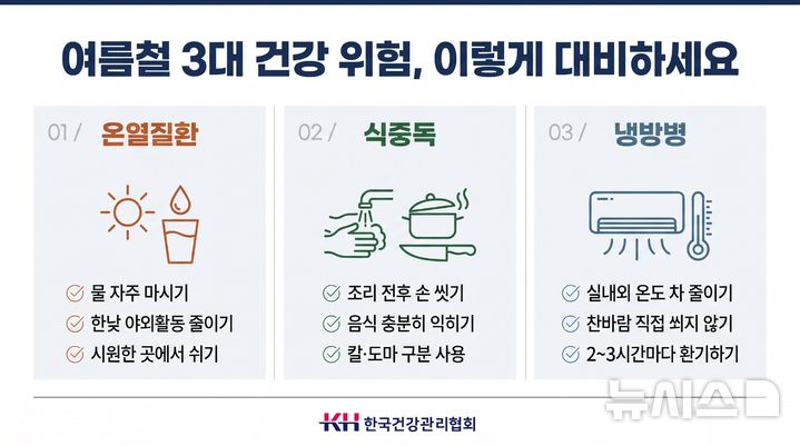 "덥다더워" 이른더위에 '이 질환' 비상…예방법은?