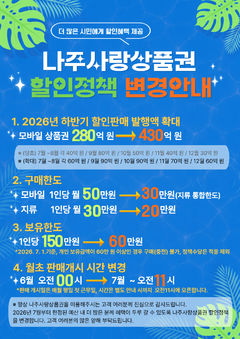 나주사랑상품권 개편 효과…이용자 57% 늘고 골목상권 활력