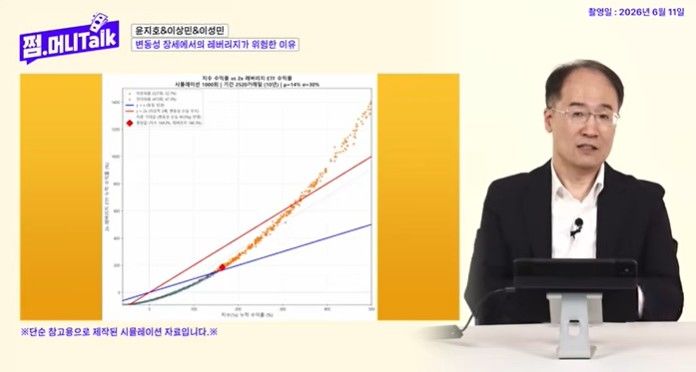 "변동장에서 레버리지 쓰는건 스스로 무덤 파는 격"